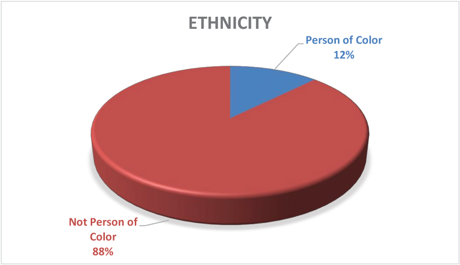 [MISSING IMAGE: tm212309d1-pc_ethnicity4clr.jpg]